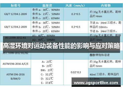 高湿环境对运动装备性能的影响与应对策略